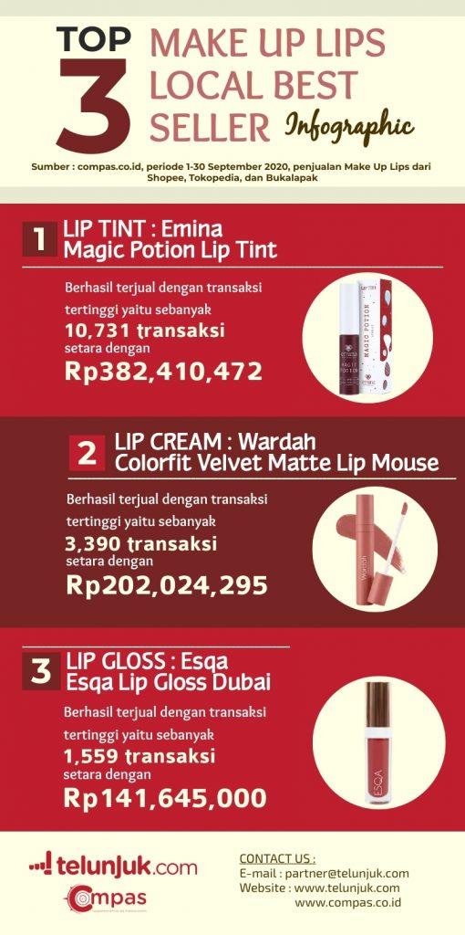 infografis penjualan lip tint
