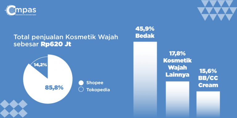 Memahami Lanskap Penjualan Kosmetik Online di Era Digital: Tantangan dan Peluang