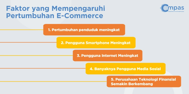 faktor yang mempengaruhi perkembangan e-commerce