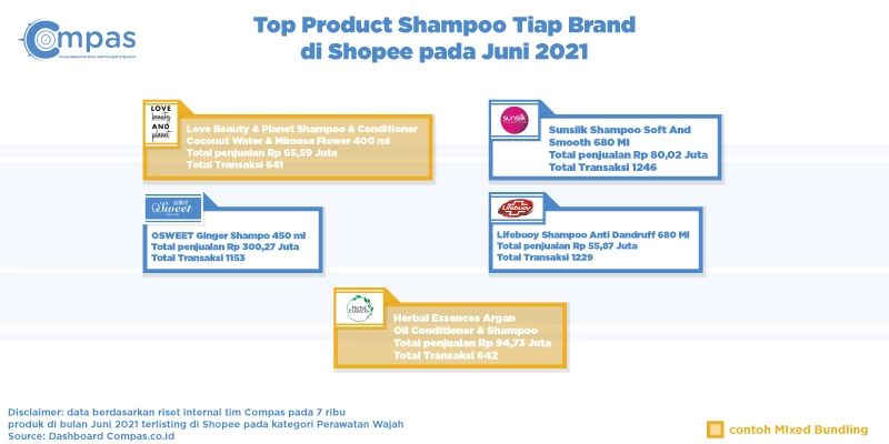 data penjualan shampo