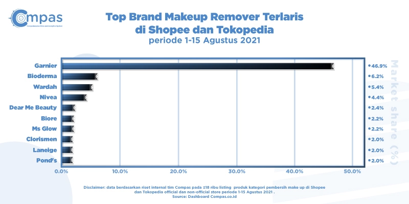 top brand makeup remover terlaris