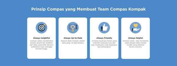 Bagaimana Compas Terbentuk? - Compas