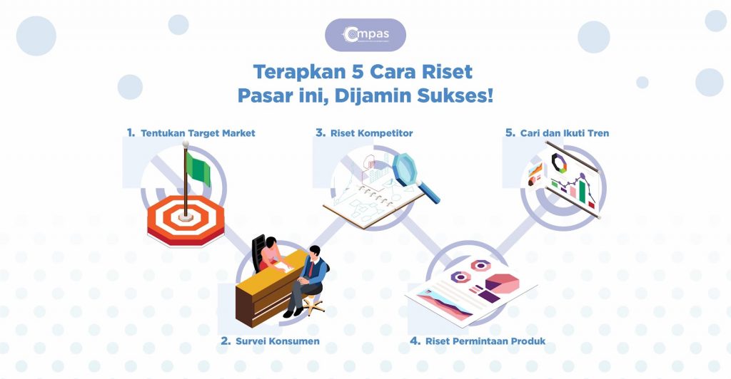 Riset Pasar: Kunci Sukses Bisnis Online di Era Digital