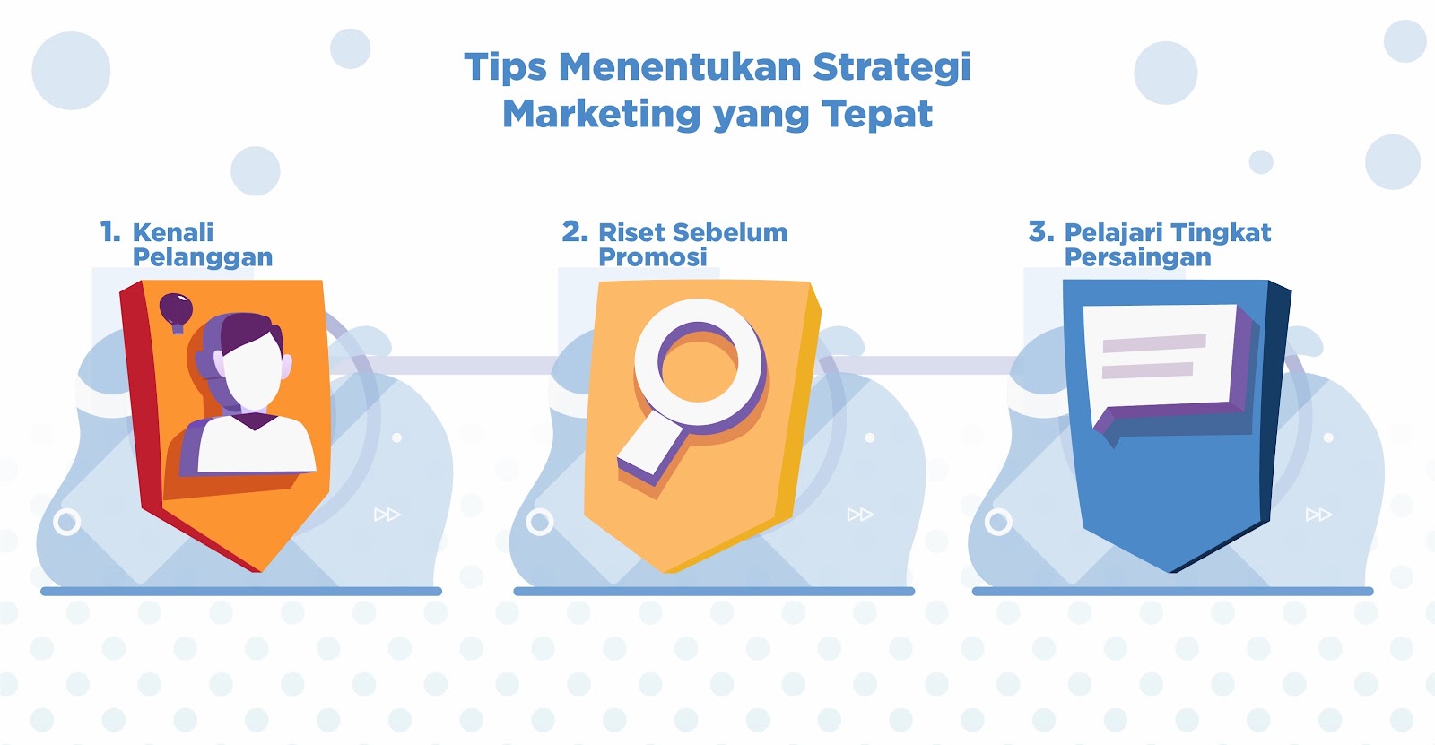 tips menentukan strategi marketing produk