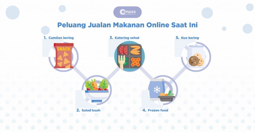5 Jualan Makanan Online Paling Laris di Tahun 2022