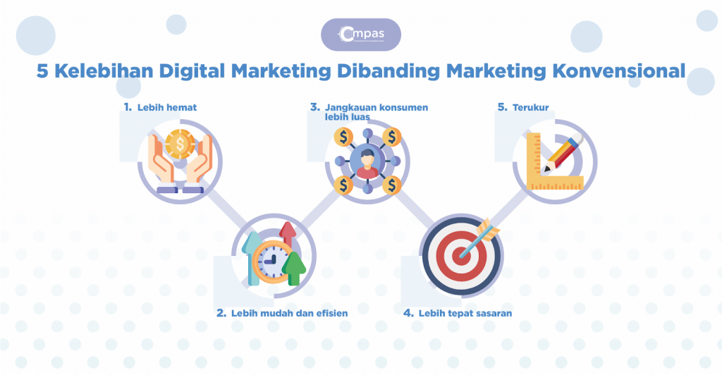 Kelebihan Digital Marketing Dibanding Marketing Konvensional