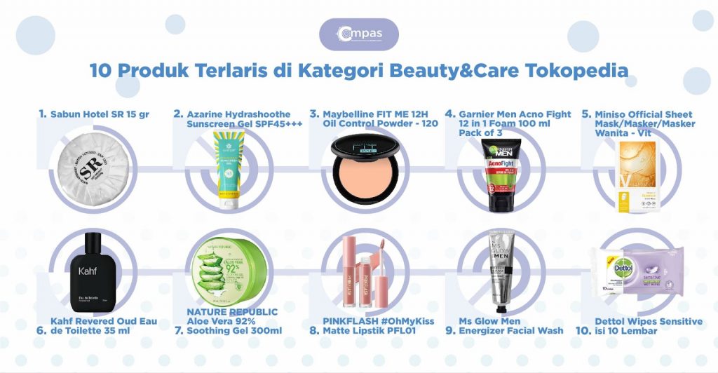 10 Produk Terlaris di Kategori Beauty & Care Tokopedia