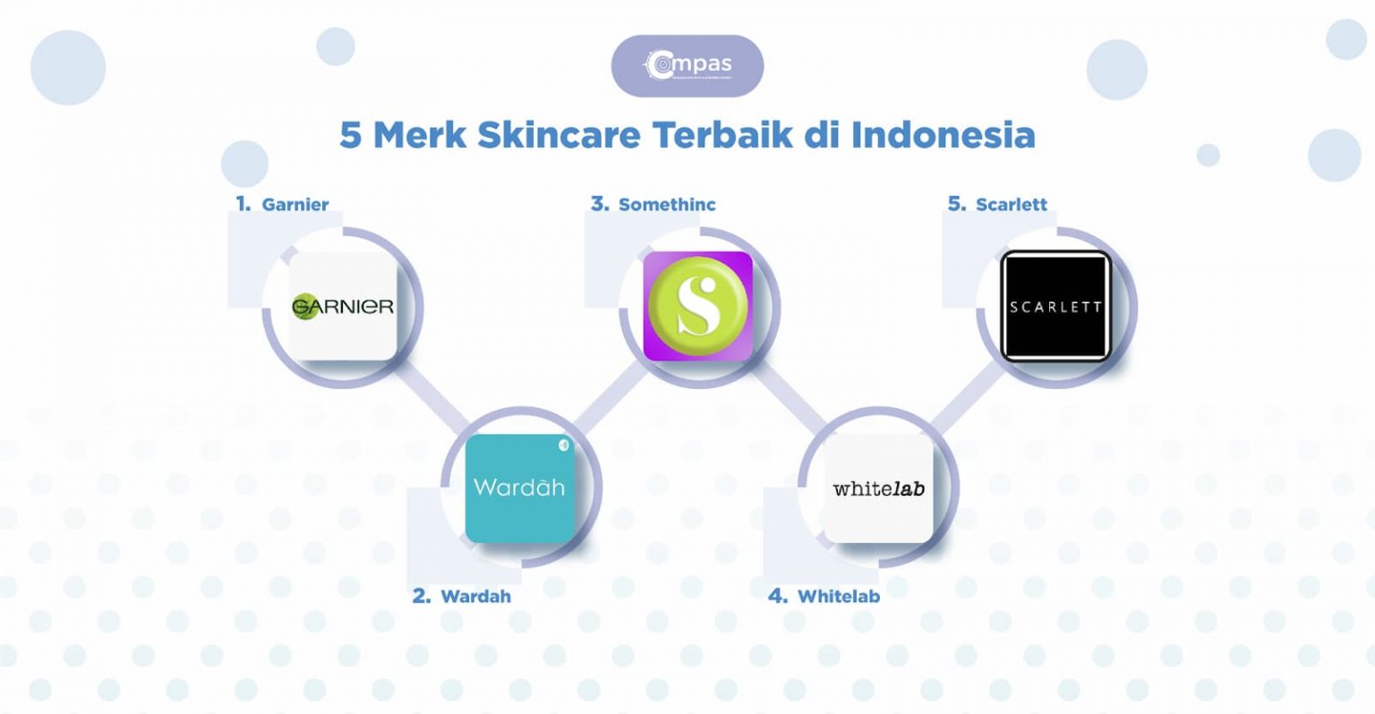 Catat! 5 Merk Skincare Terbaik di Indonesia tahun 2022