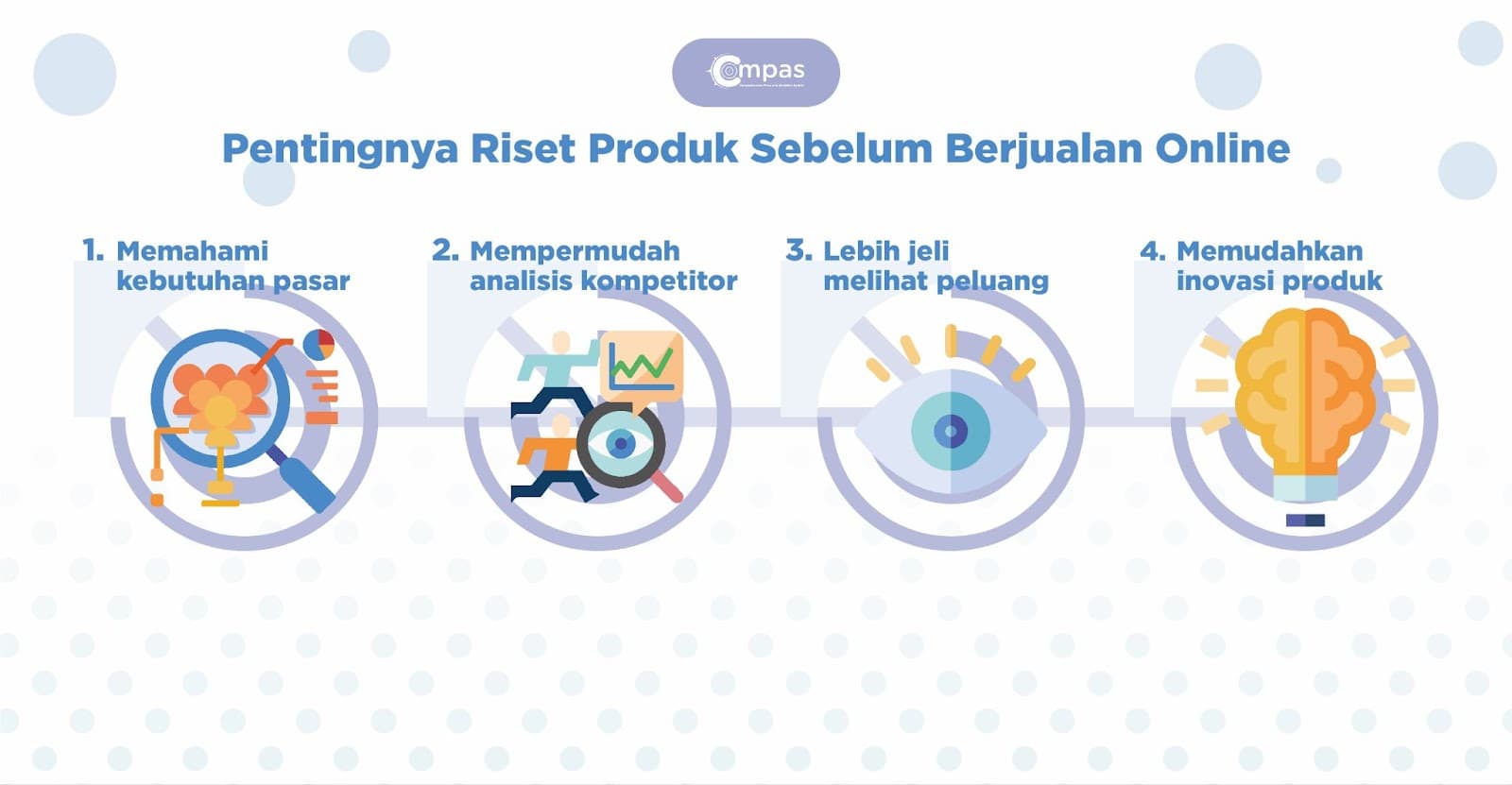 Mengungkap Rahasia Jualan Online Paling Laris: Riset Pasar yang Efektif