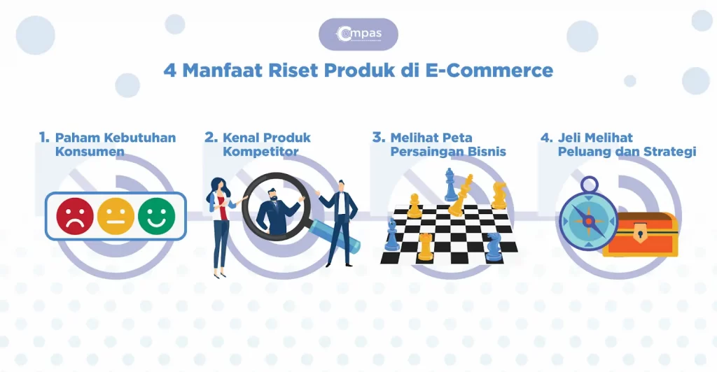 4 Manfaat Riset Produk di E-Commerce