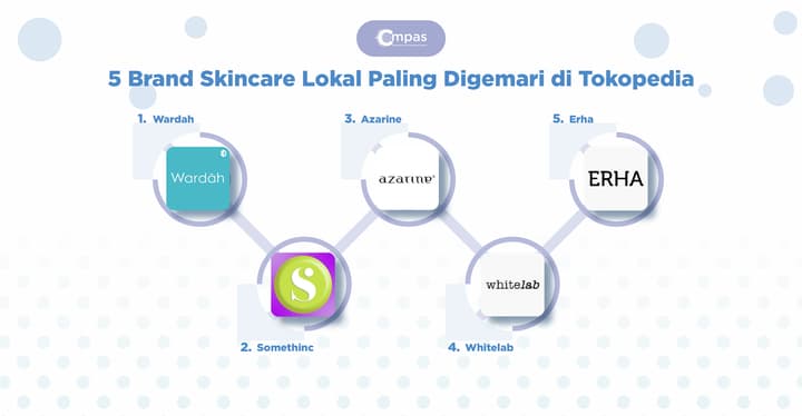 5 Brand Skincare Lokal Paling Digemari di Tokopedia