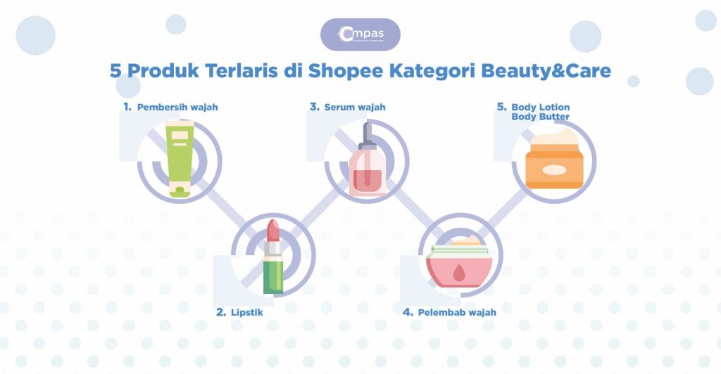 5 Produk Terlaris di Shopee Kategori Beauty&Care