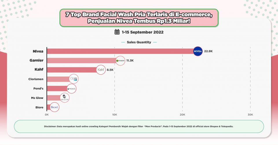Data Produk Terlaris Bisnis Online di Indonesia: Tren, Peluang, dan Analisis Pasar