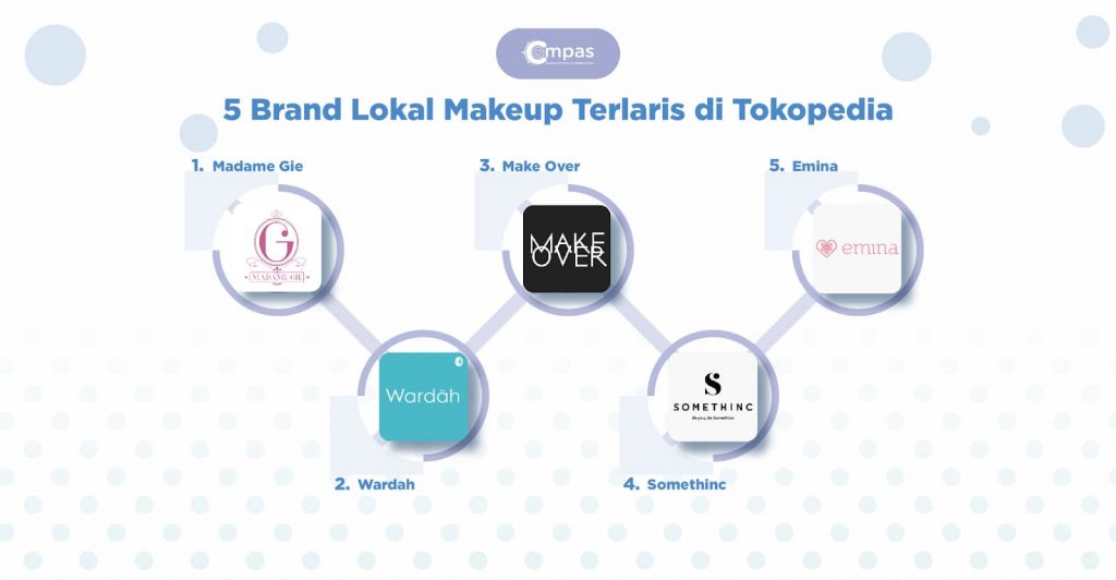 Brand Lokal Makeup Terlaris di Tokopedia