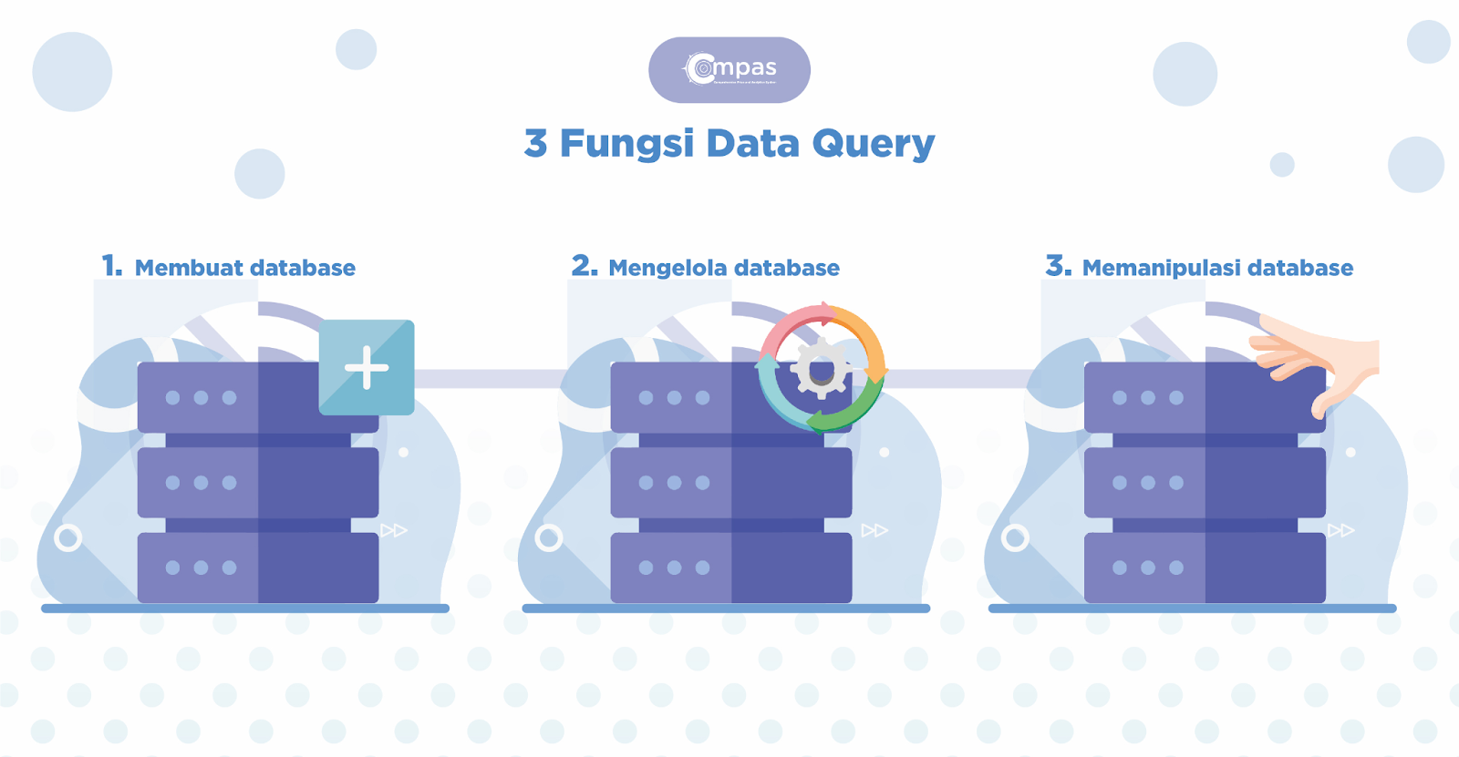 Data Query Adalah: Pengertian, Jenis, dan Fungsi