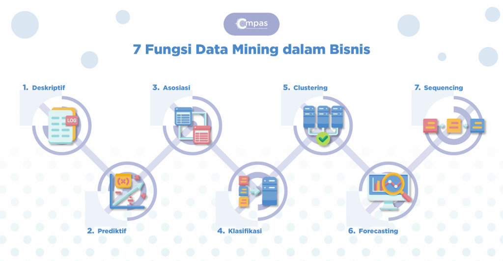 7 Fungsi Data Mining