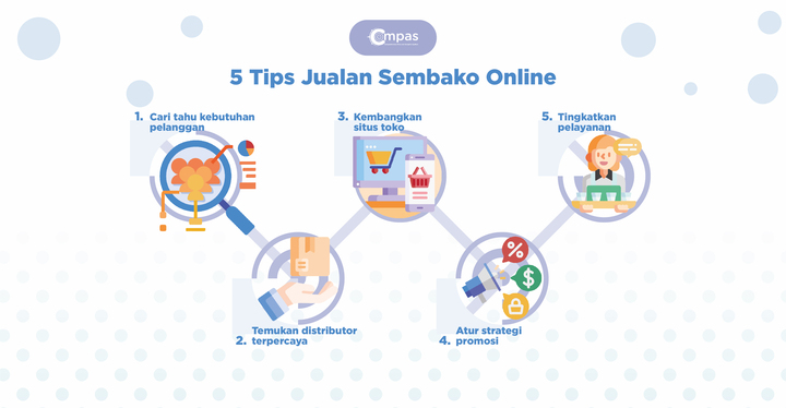 Tips Jualan Sembako
