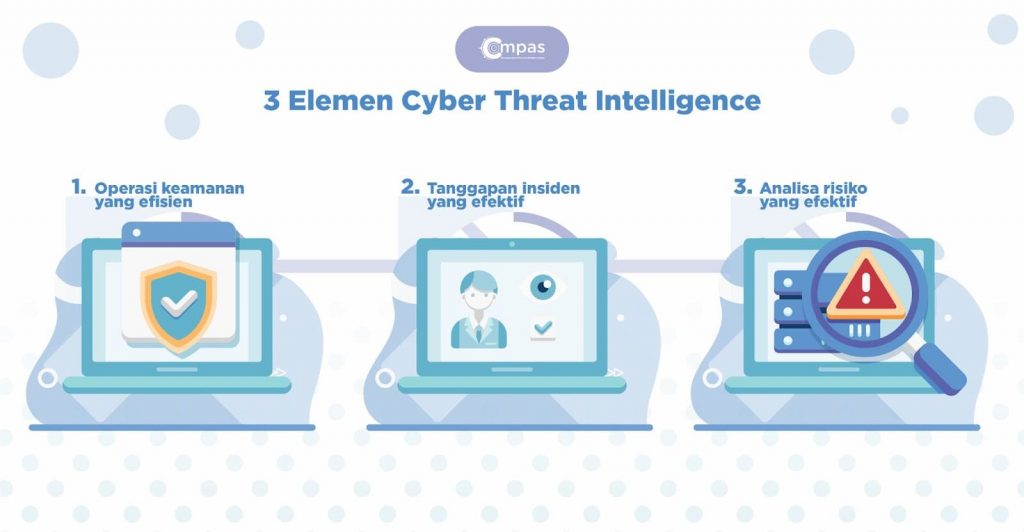 3 Elemen Cyber Threat Intelligence