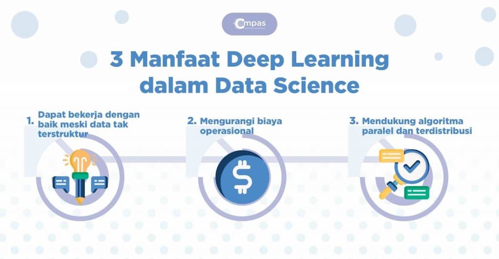 3 Manfaat Deep Learning dalam Data Science