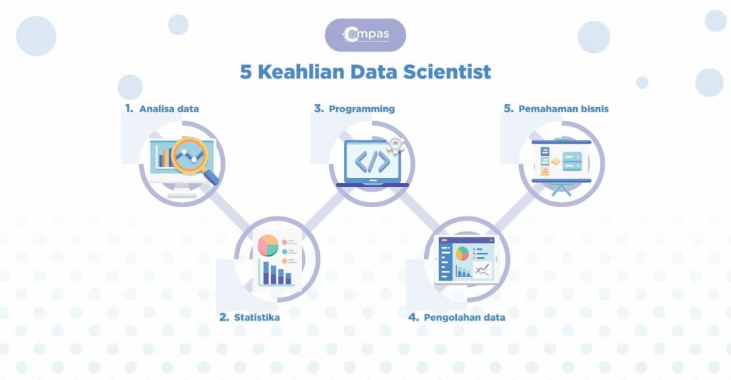 5 Keahlian Data Scientist