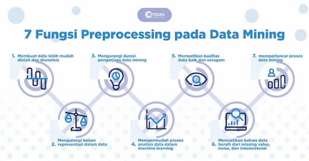 7 Fungsi Preprocessing pada Data Mining