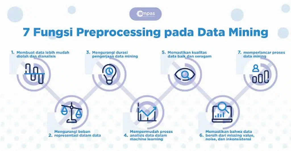 7 Fungsi Preprocessing pada Data Mining