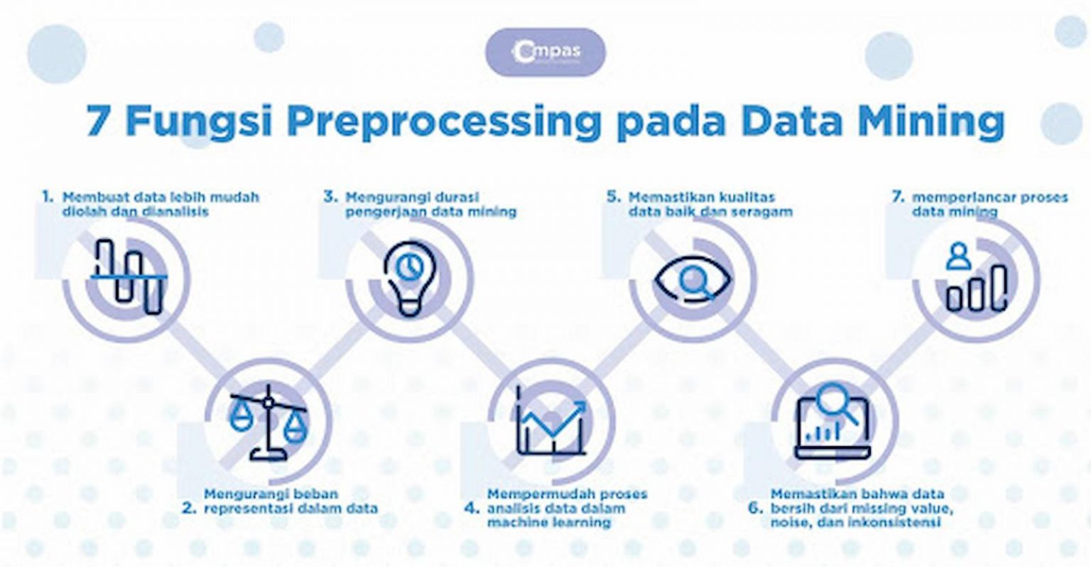 Cari Tahu 7 Fungsi Preprocessing pada Data Mining - Compas