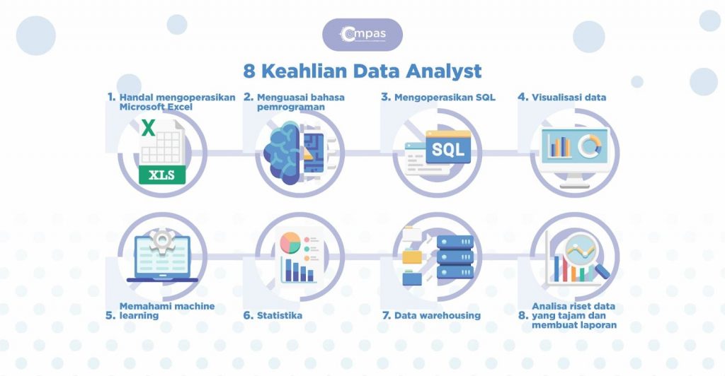 8 Keahlian Data Analyst