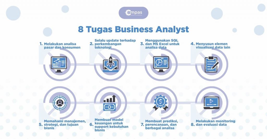 8 Tugas Business Analyst