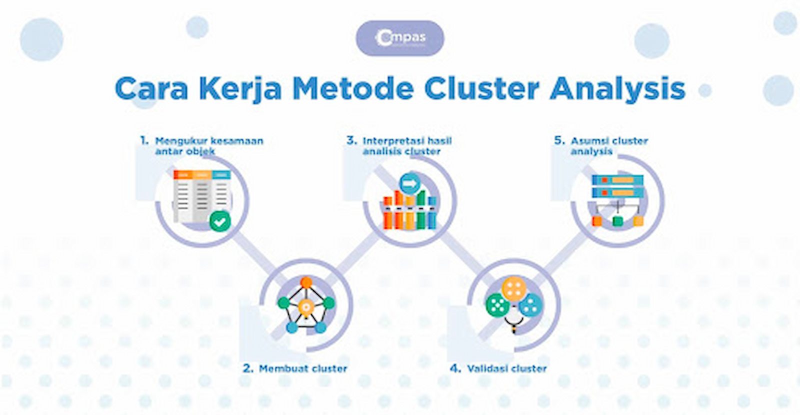cara kerja metode cluster analysis