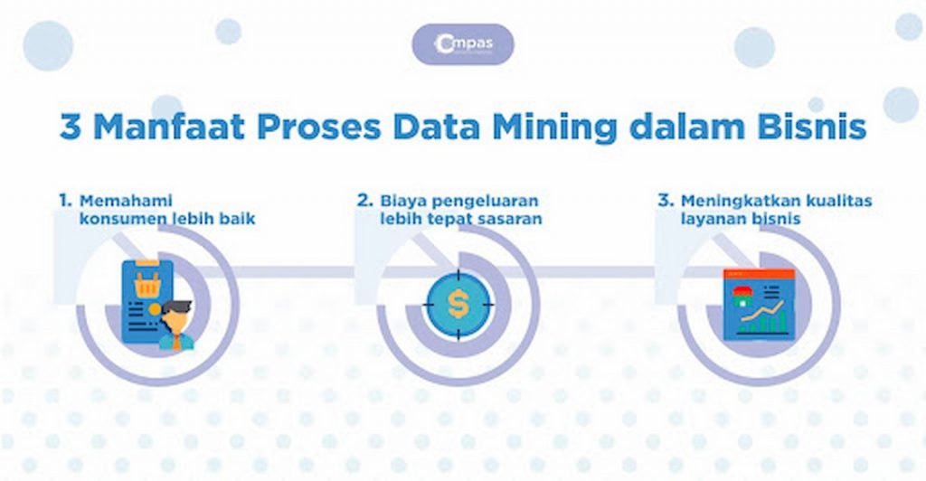 manfaat proses data mining