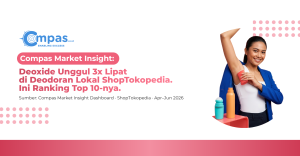 Top 10 brand deodoran lokal di ShopTokopedia Q2 2026 dengan Deoxide mencatat market share 17,06% dan gap lebih dari tiga kali runner-up.