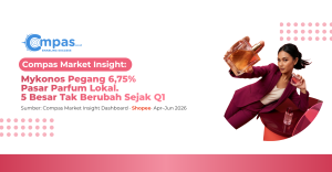 Top 10 brand parfum dan wewangian lokal di Shopee Q2 2026 dengan Mykonos mencatat 6,75% market share dan lima posisi teratas tidak berubah sejak Q1 2026.
