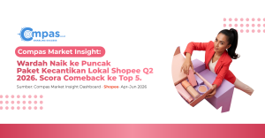 Top 10 brand lokal kategori paket kecantikan di Shopee Q2 2026 dengan Wardah naik ke posisi pertama dan Scora kembali masuk Top 5.